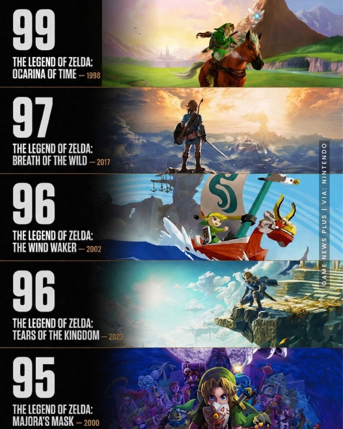 The Legend of Zelda is one of Nintendo's most legendary franchises