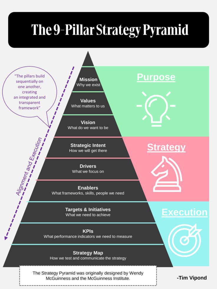 Releaders - THE 9 PILLARS STRATEGY PYRAMID | Facebook