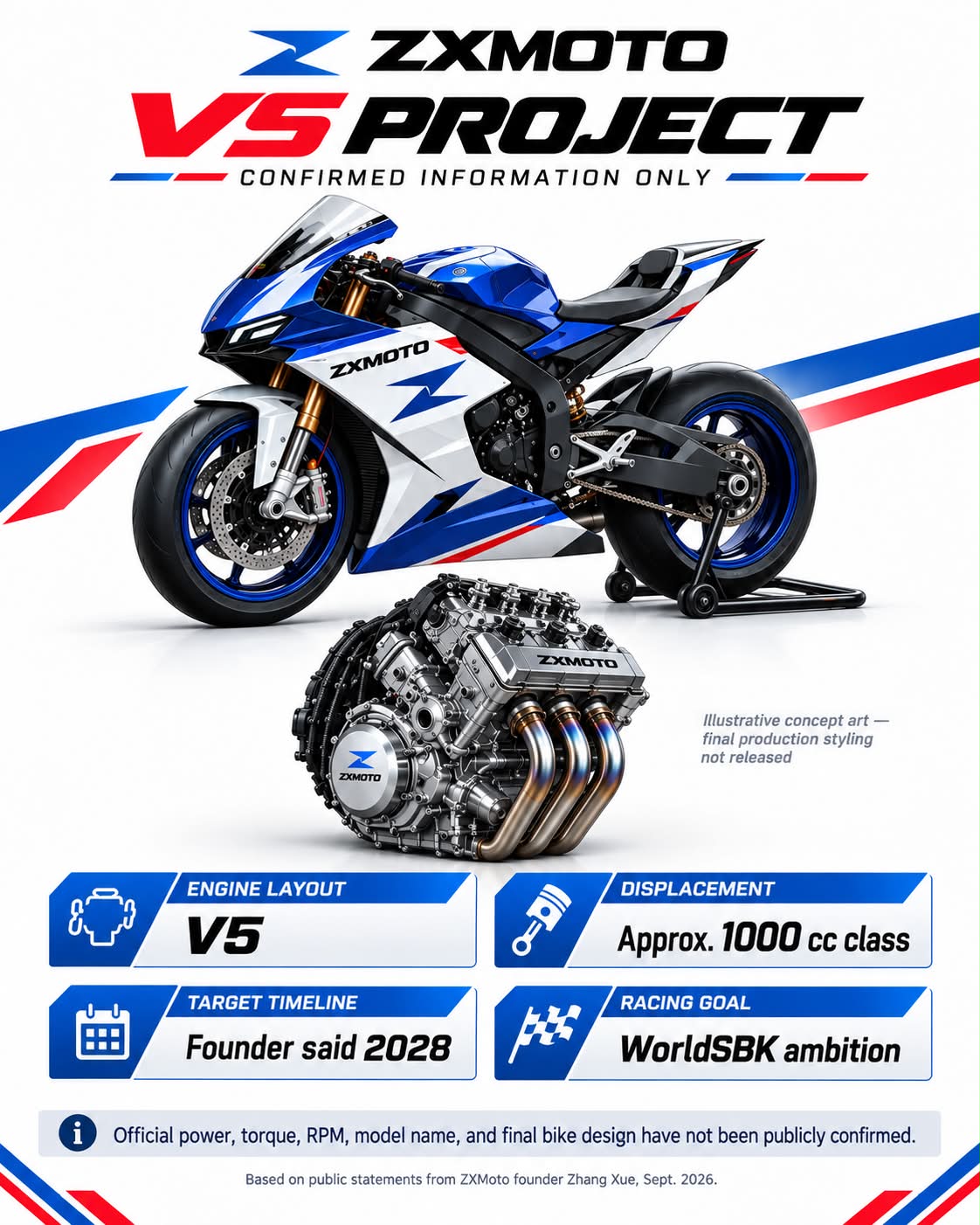 Chinese motorcycle manufacturer ZXMOTO made history with its first