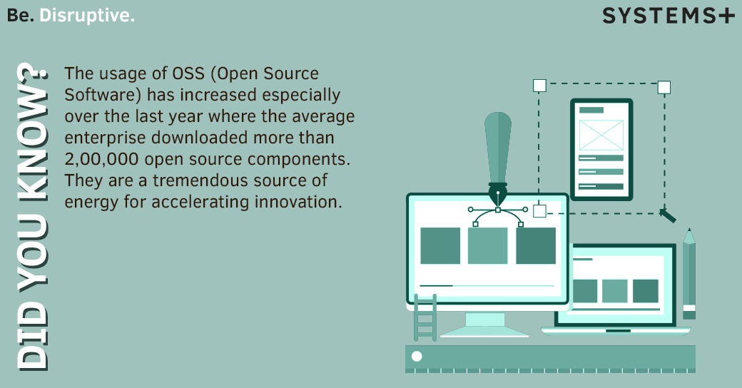 Systems Plus - #Opensource software is gaining popularity... | Facebook
