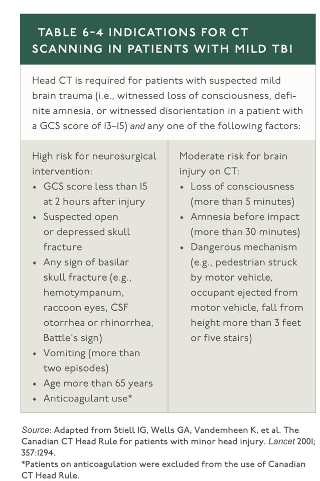 MedShare - Mild head injury (GCS13-15) high risk/moderate... | Facebook