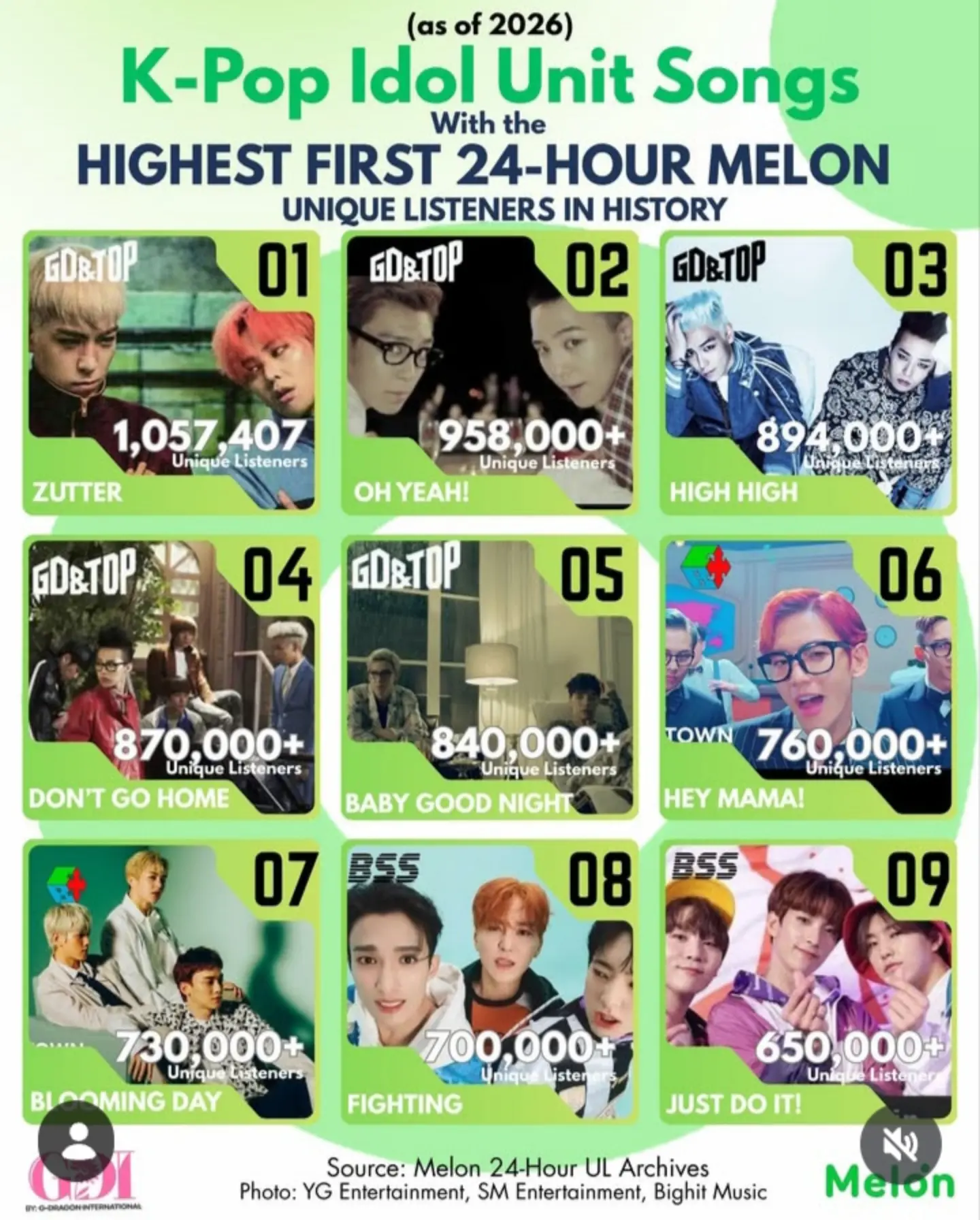 G-Dragon - #GDragon? @ttt #Korea | Facebook