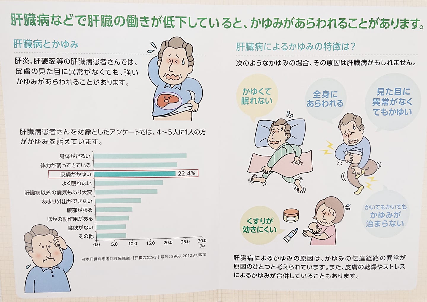 肝炎 症状 かゆみ