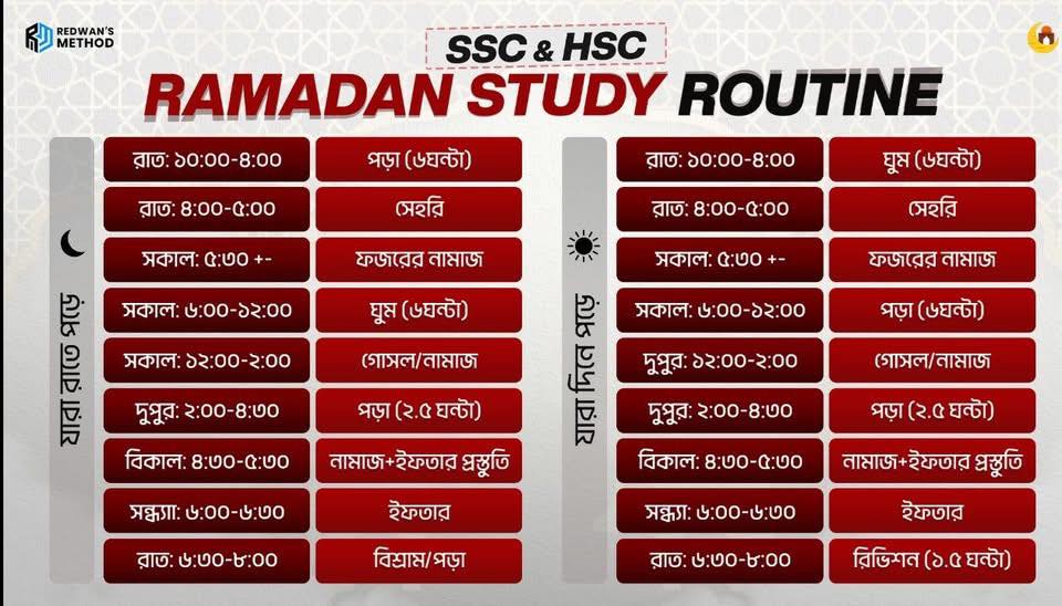 Redwan’s Method | Sylhet