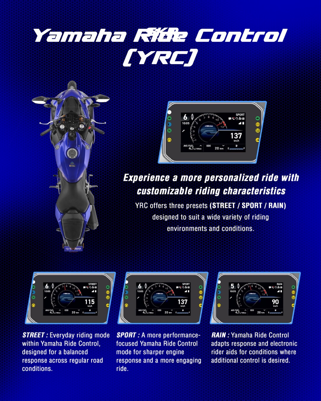 Yamaha YZF R2 price and features