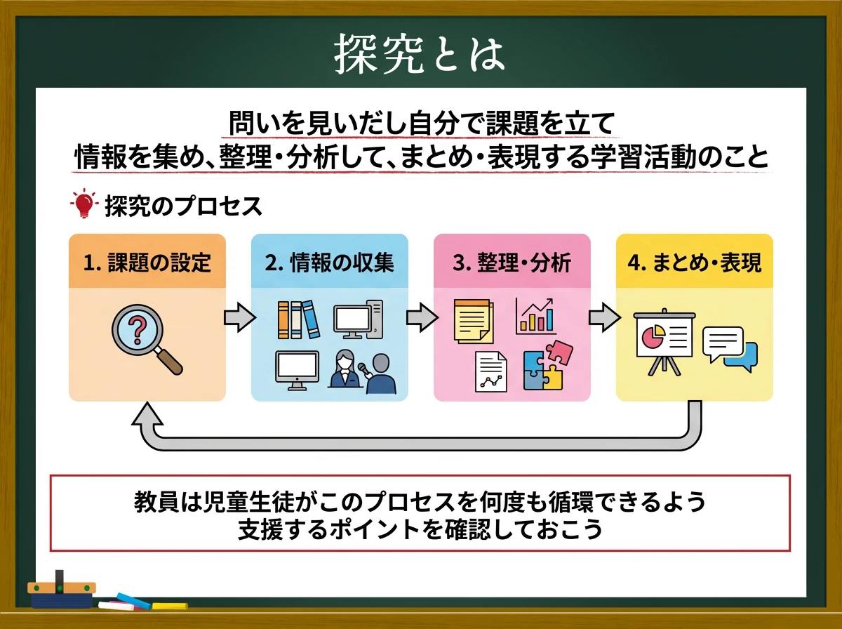 探求 と は