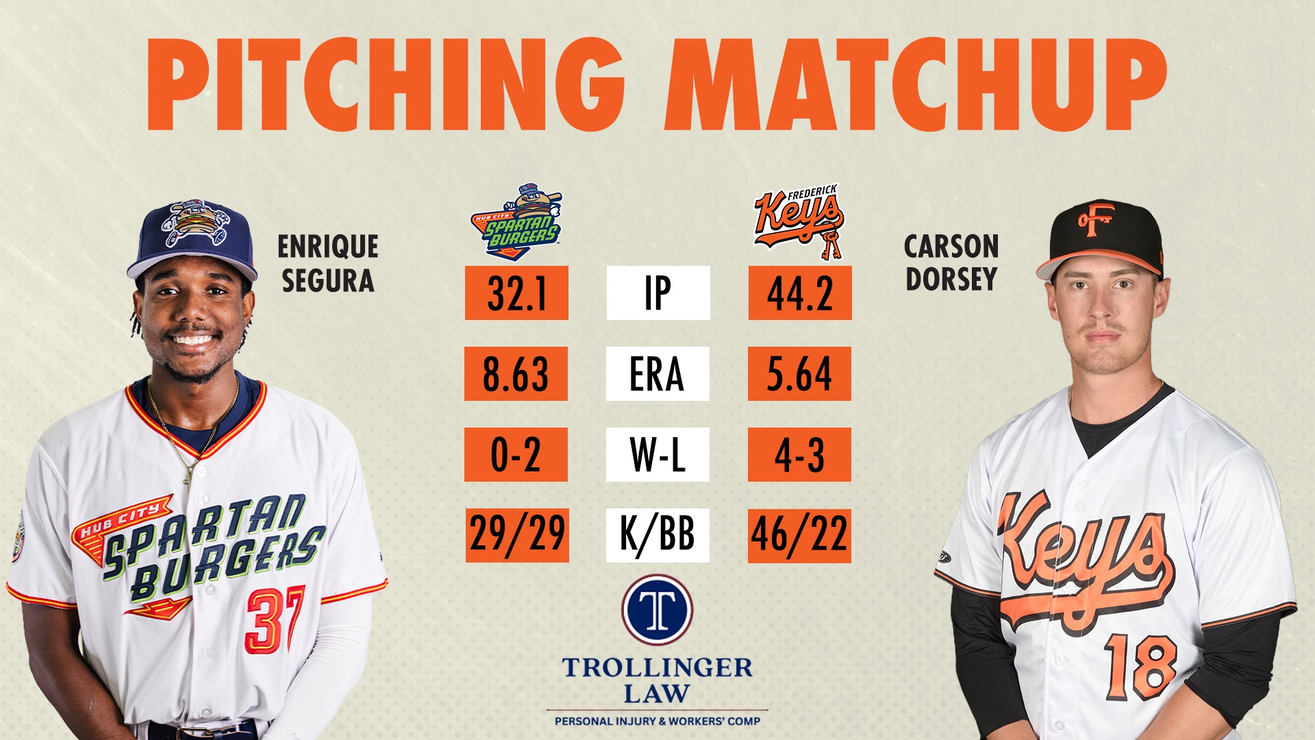 Carson Dorsey takes the mound to start the homestand! Today