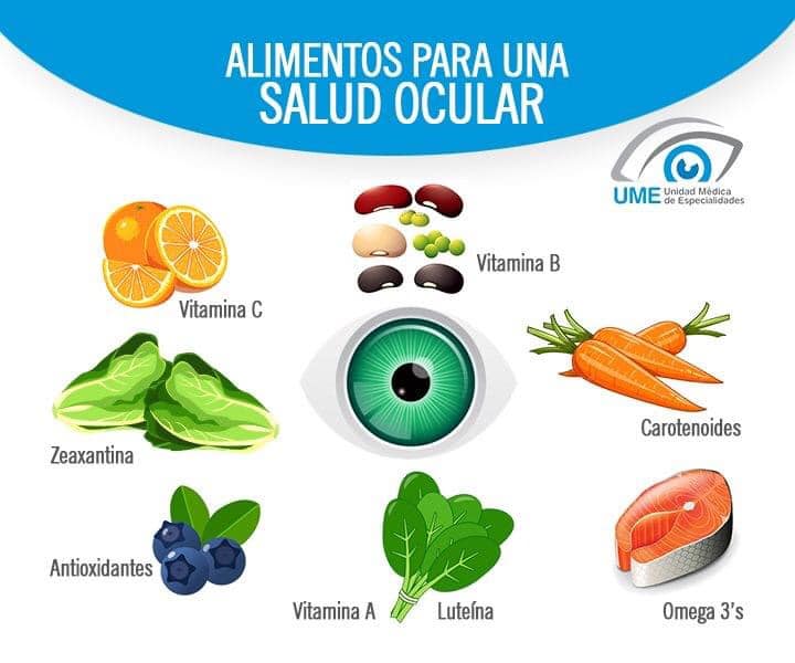 👌 Alimentos para una buena salud ocular 👁🍊🥬🥦🥕 🤔 Sabías que existen ...