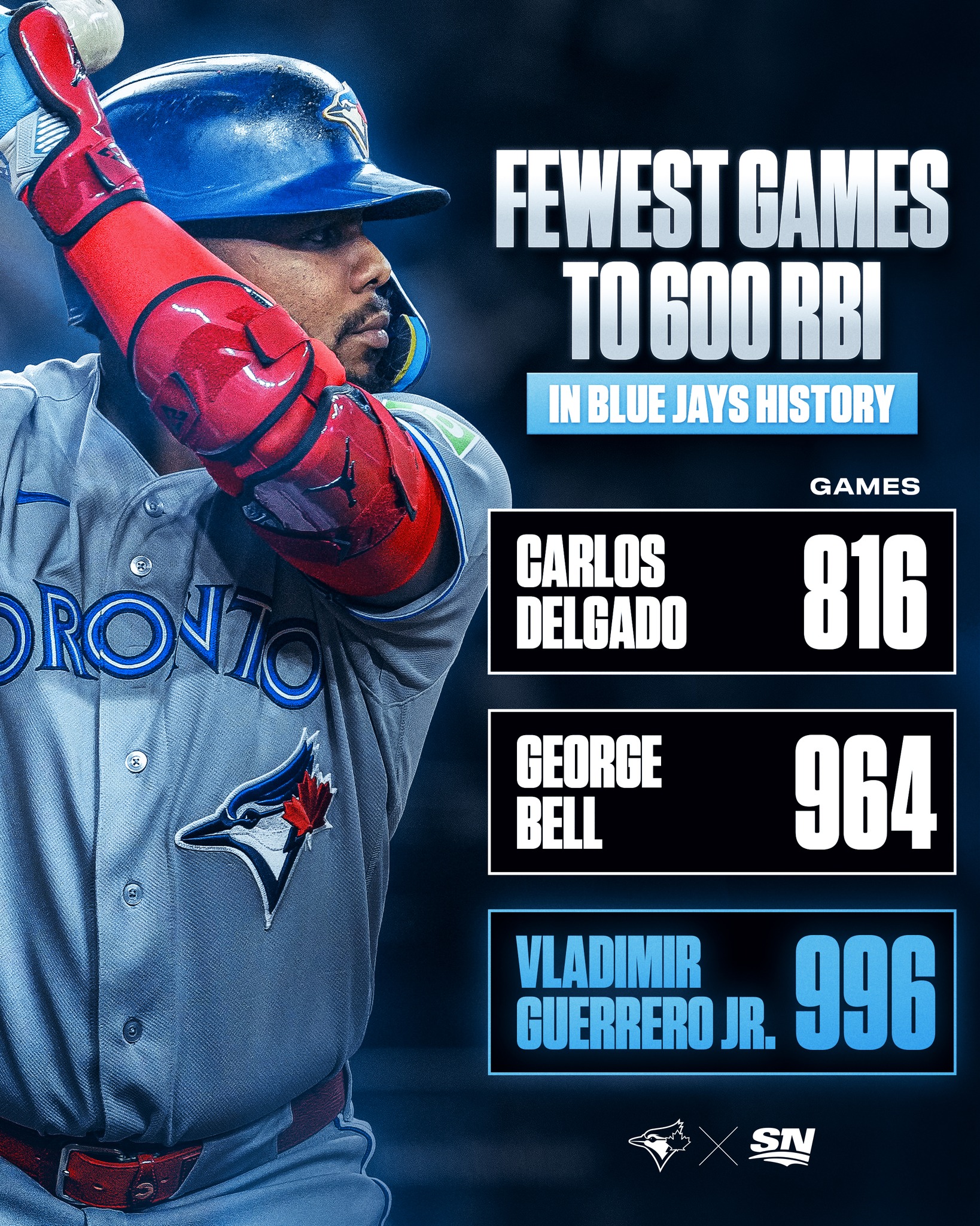 Elite company ? Vladimir Guerrero Jr. is the third-fastest Blue 