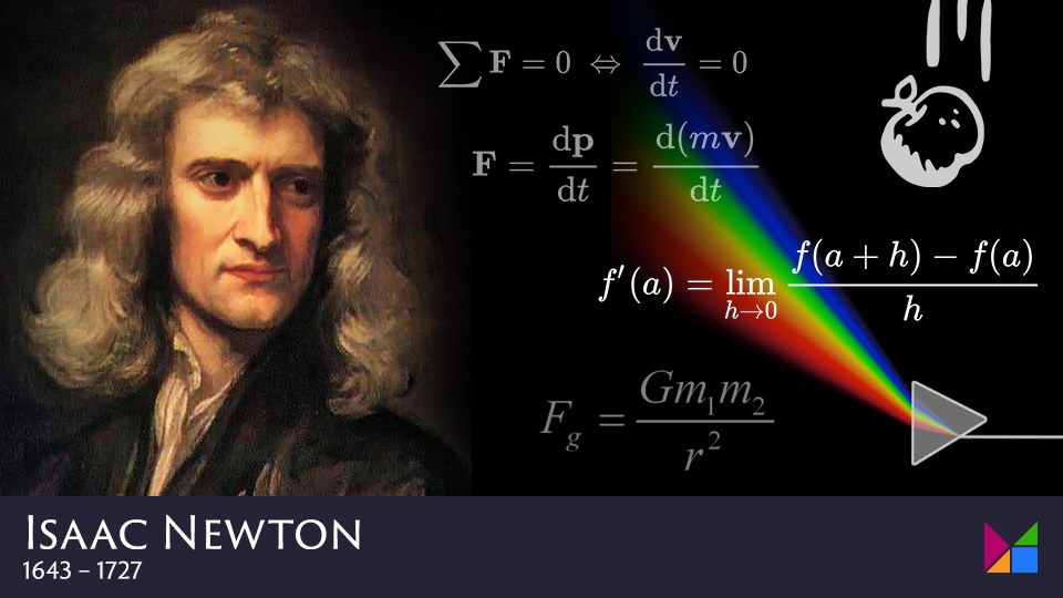 Mathigon - Isaac Newton was born 382 years ago. He in one... | Facebook
