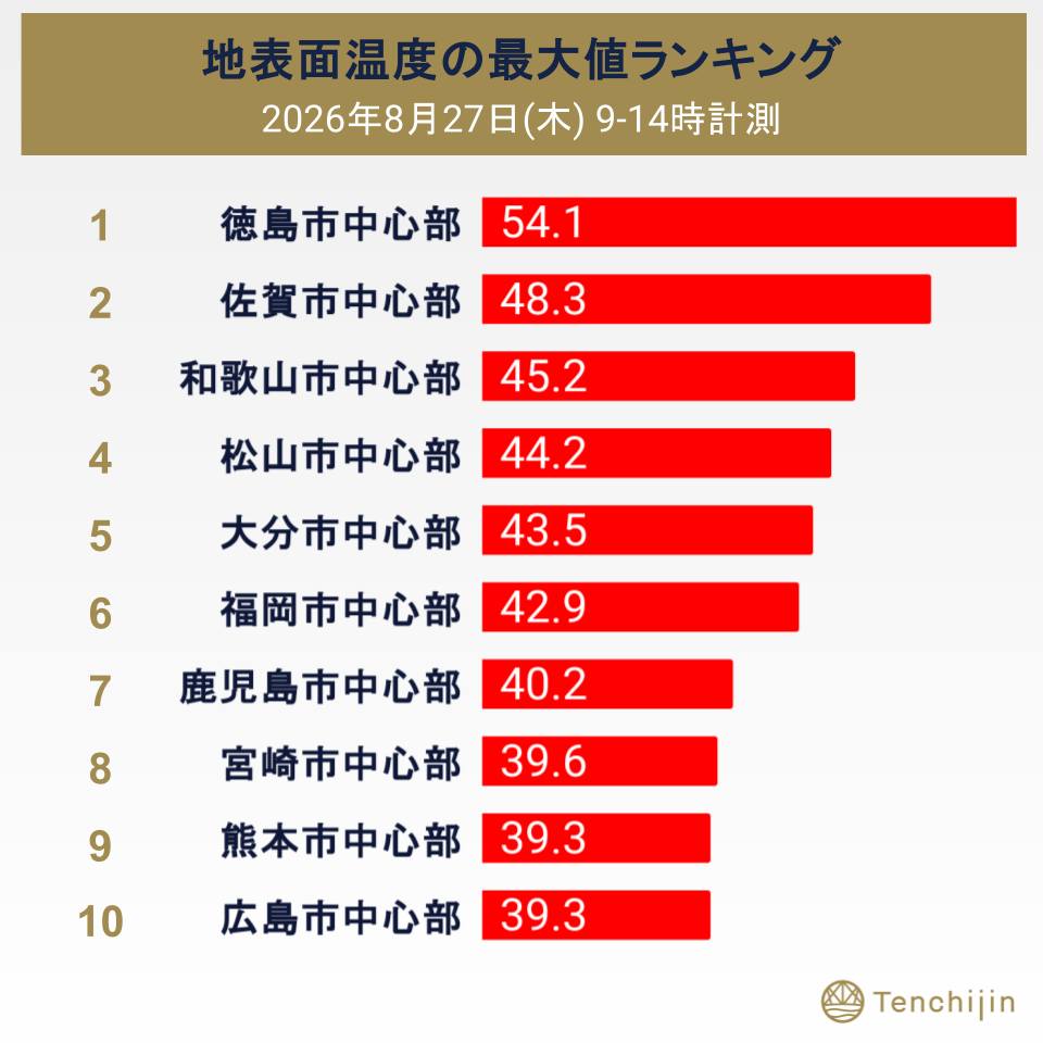 株式会社天地人 (@tenchijin.pr) • Facebook