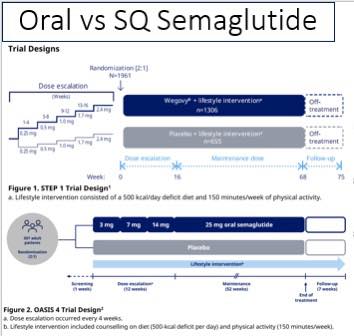 Dose equivalence and conversion ## for semaglutide Oral semaglutide 14 mg once daily is comparable to subcutaneous semaglutide 0.5 mg once weekly. Due to the high pharmacokinetic variability of oral semaglutide