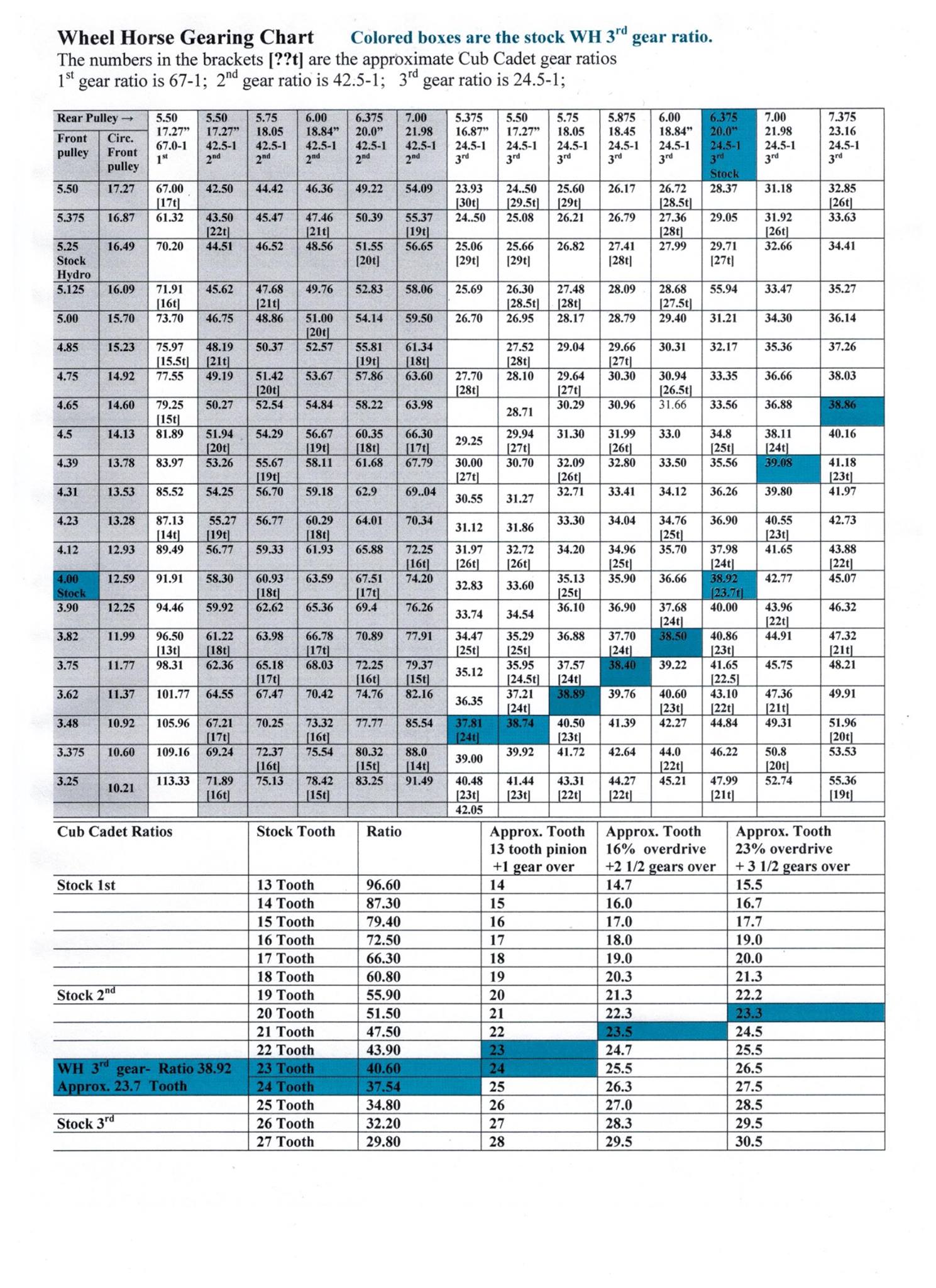 Great - This is a chart that compares the pulley sizes on a Wheel Horse ...