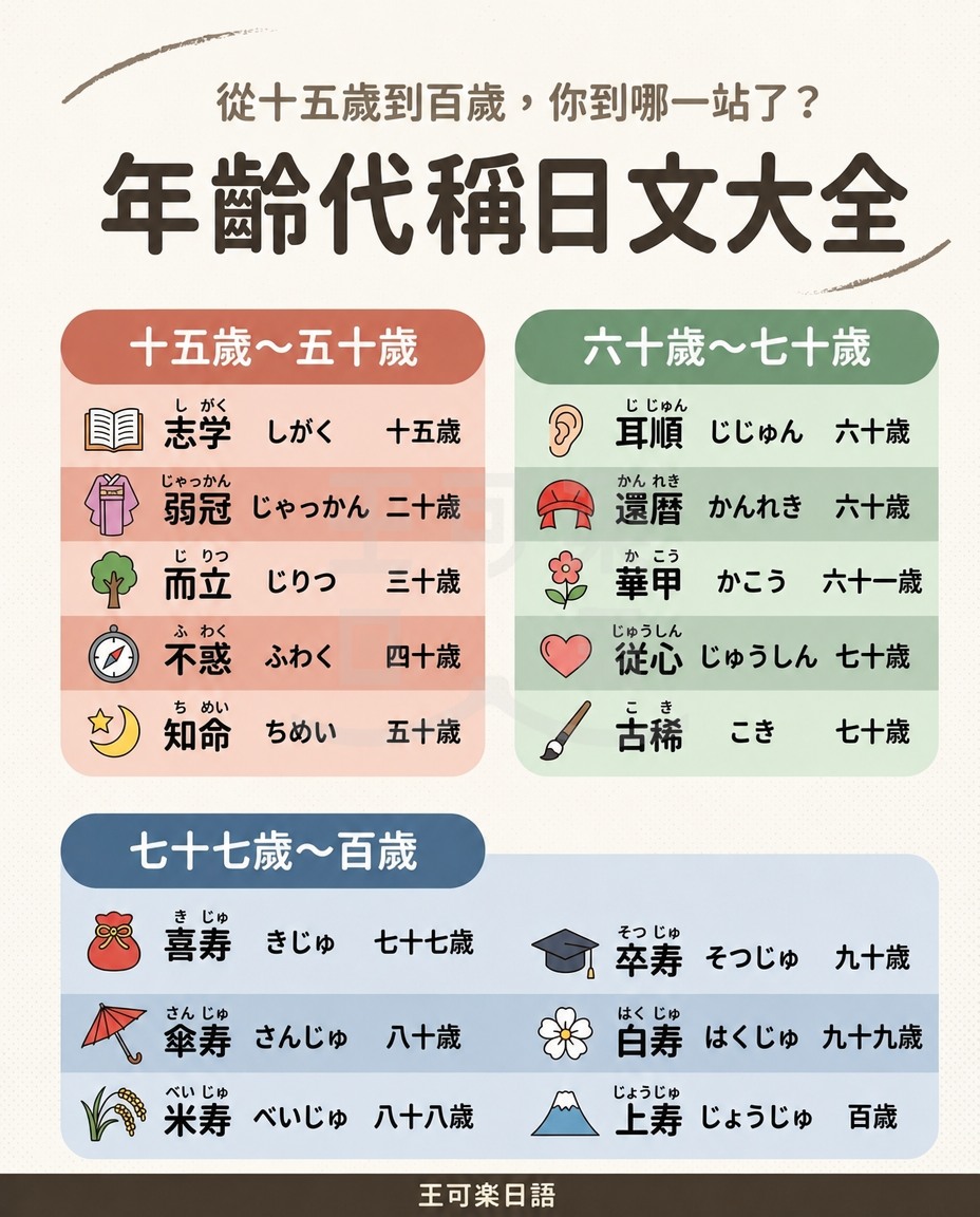 日本語豆知識】 大家好，剛才突然發現今天是「520（我愛你）」的日子