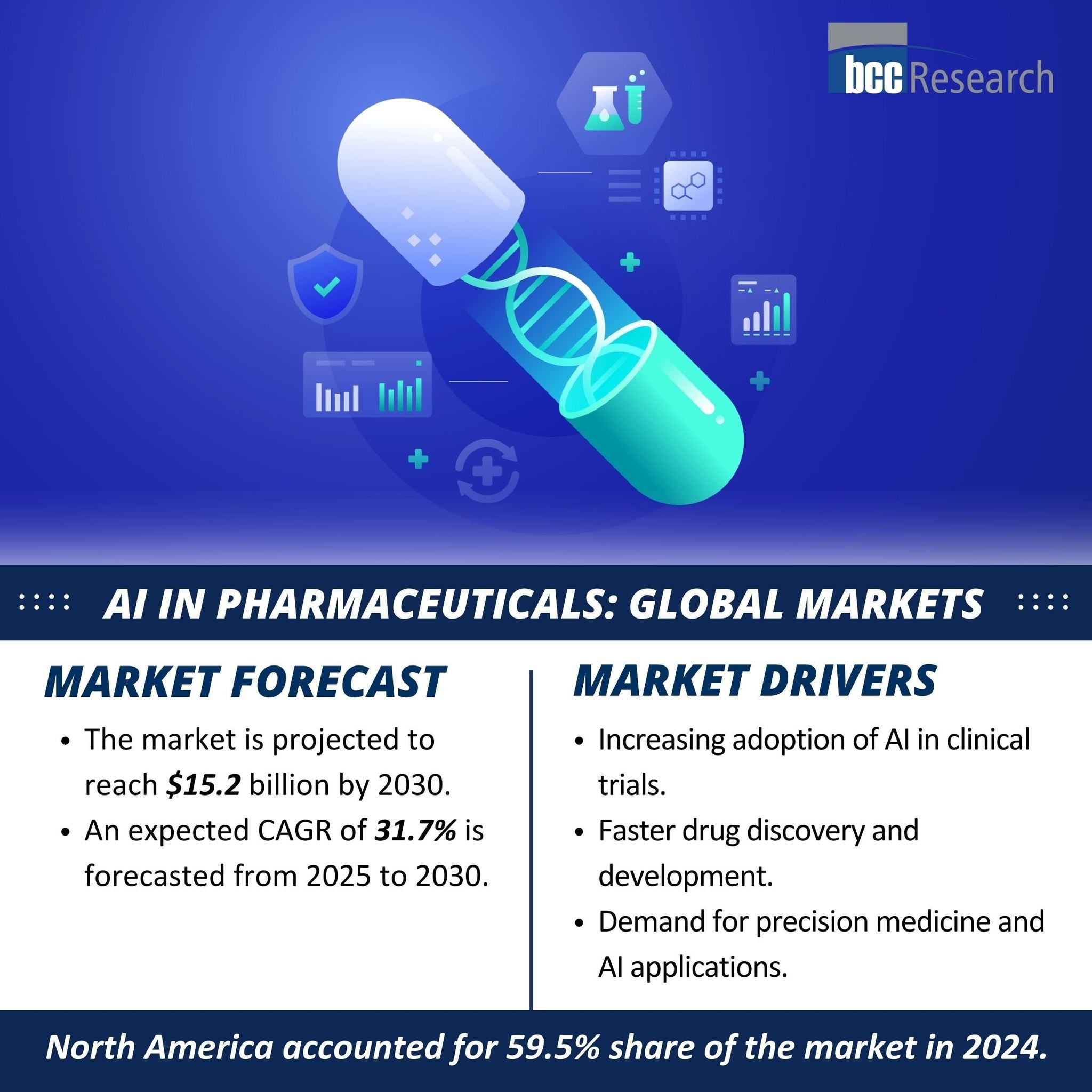 BCC - AI in Pharmaceuticals: Accelerating the Future of Drug Discovery ...