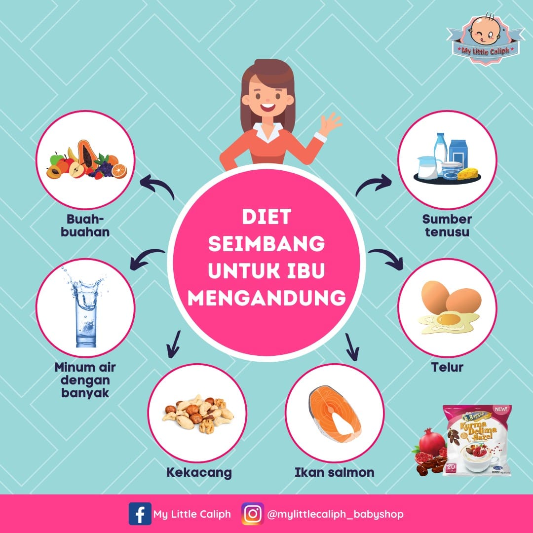 Diet Untuk Ibu Mengandung My Little Caliph Facebook