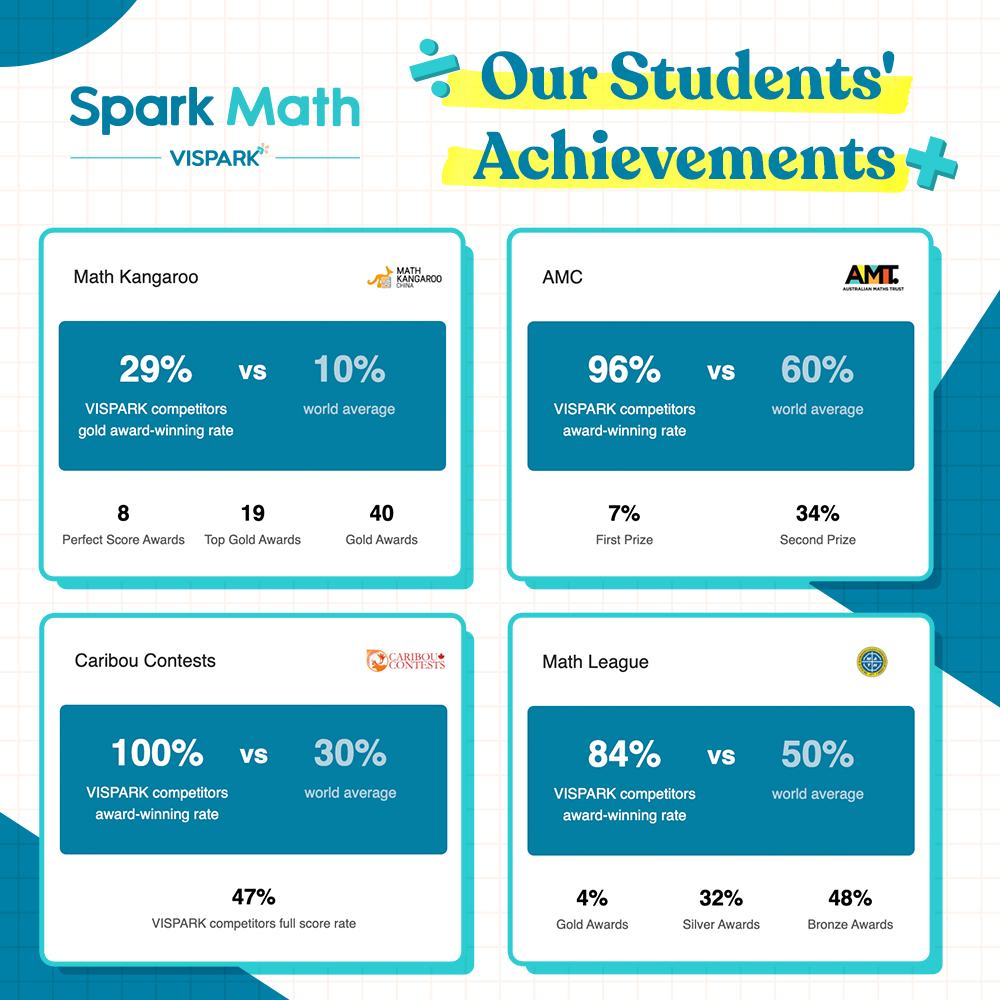 Congratulations to our students for... - Spark Education SG | Facebook
