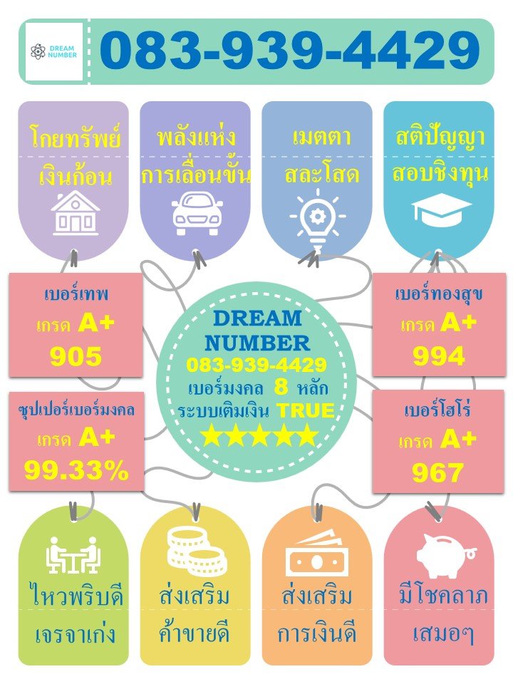 DREAM Number - 083-939-4429 ผลรวม 51 ดีมาก... | Facebook