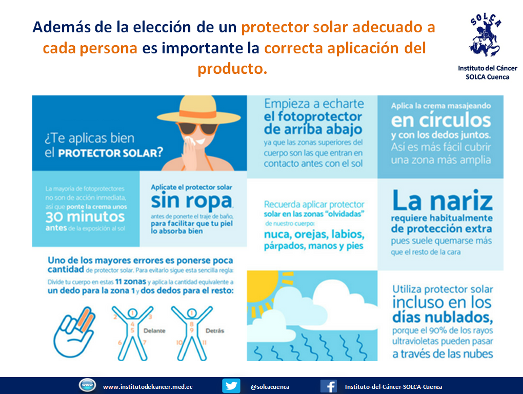 Instituto del Cáncer SOLCA Cuenca - #Cuidadodelapiel Aprende a usar ...