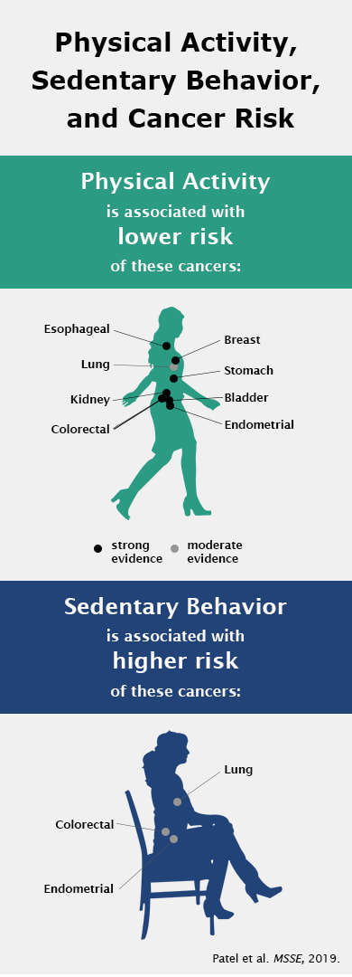 Association of Daily Sitting Time and Leisure-Time Physical Activity ...