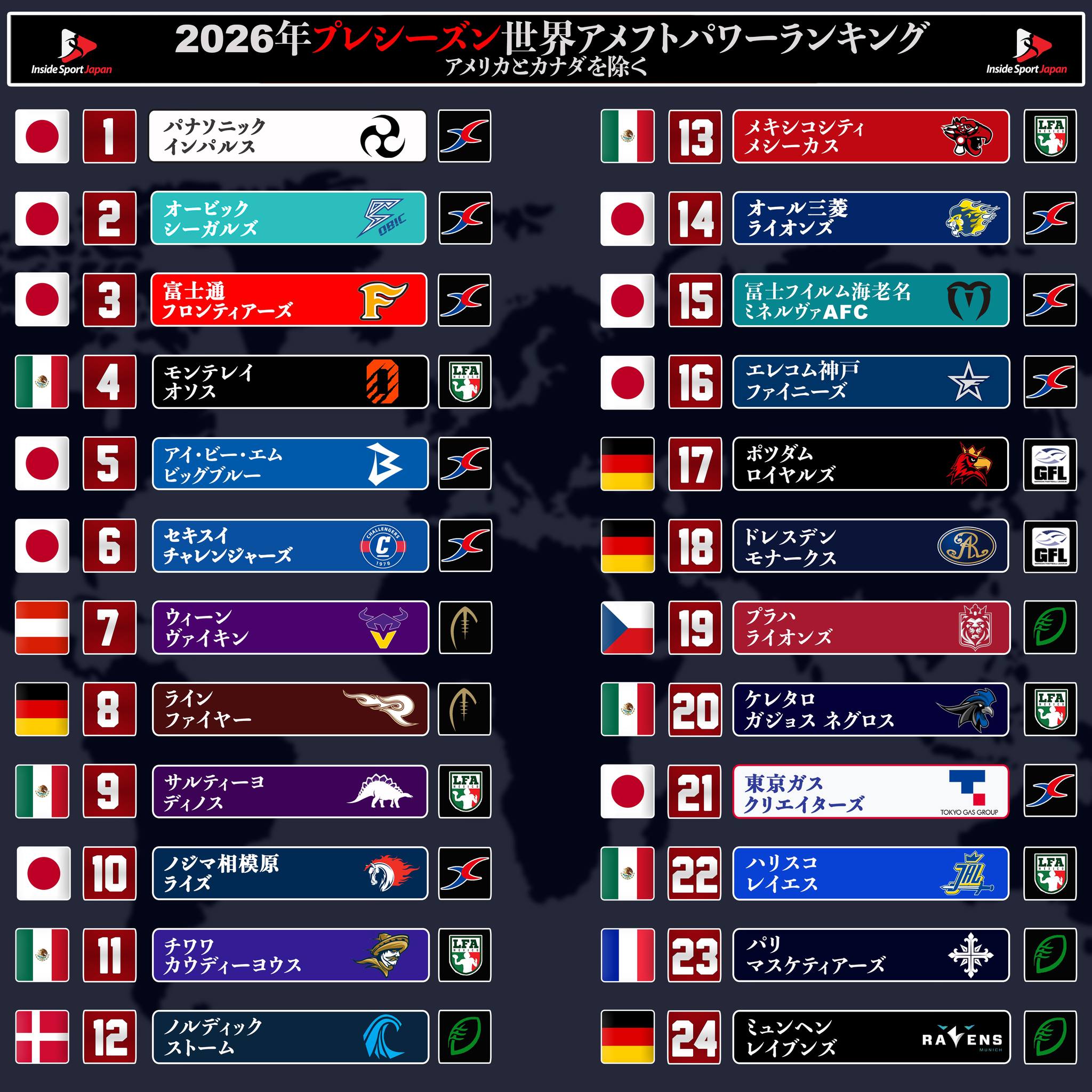 Inside Sport: Japan