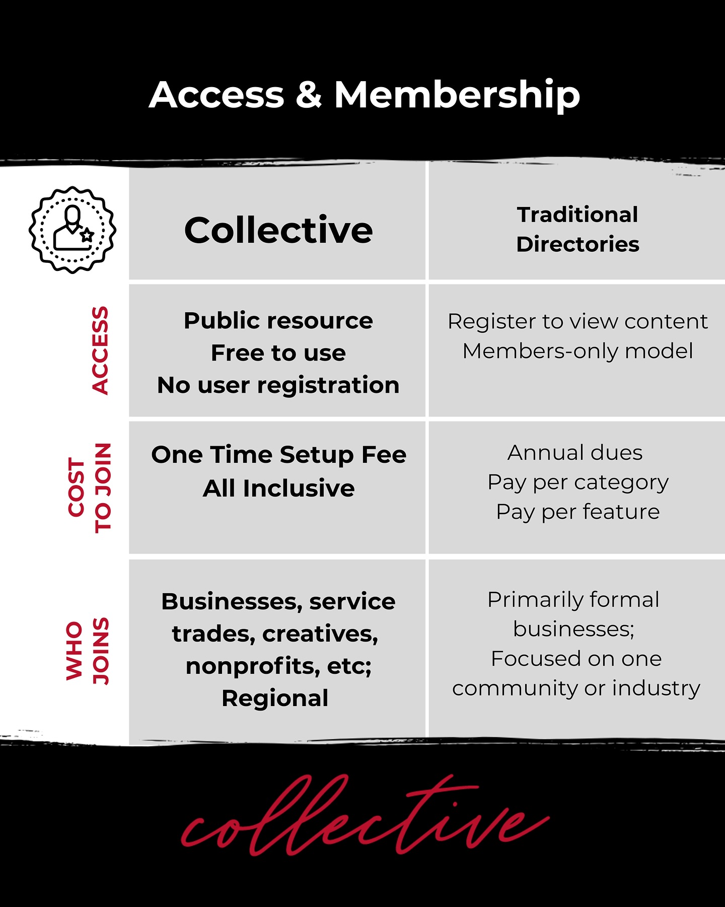 Collective.Guide