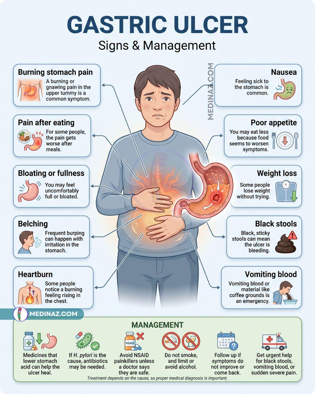can semaglutide cause stomach ulcers Understanding Peptic Ulcers: Causes, Symptoms, and Treatment | Dr. S.0 MIKAYE posted on the topic Medinaz -  A gastric