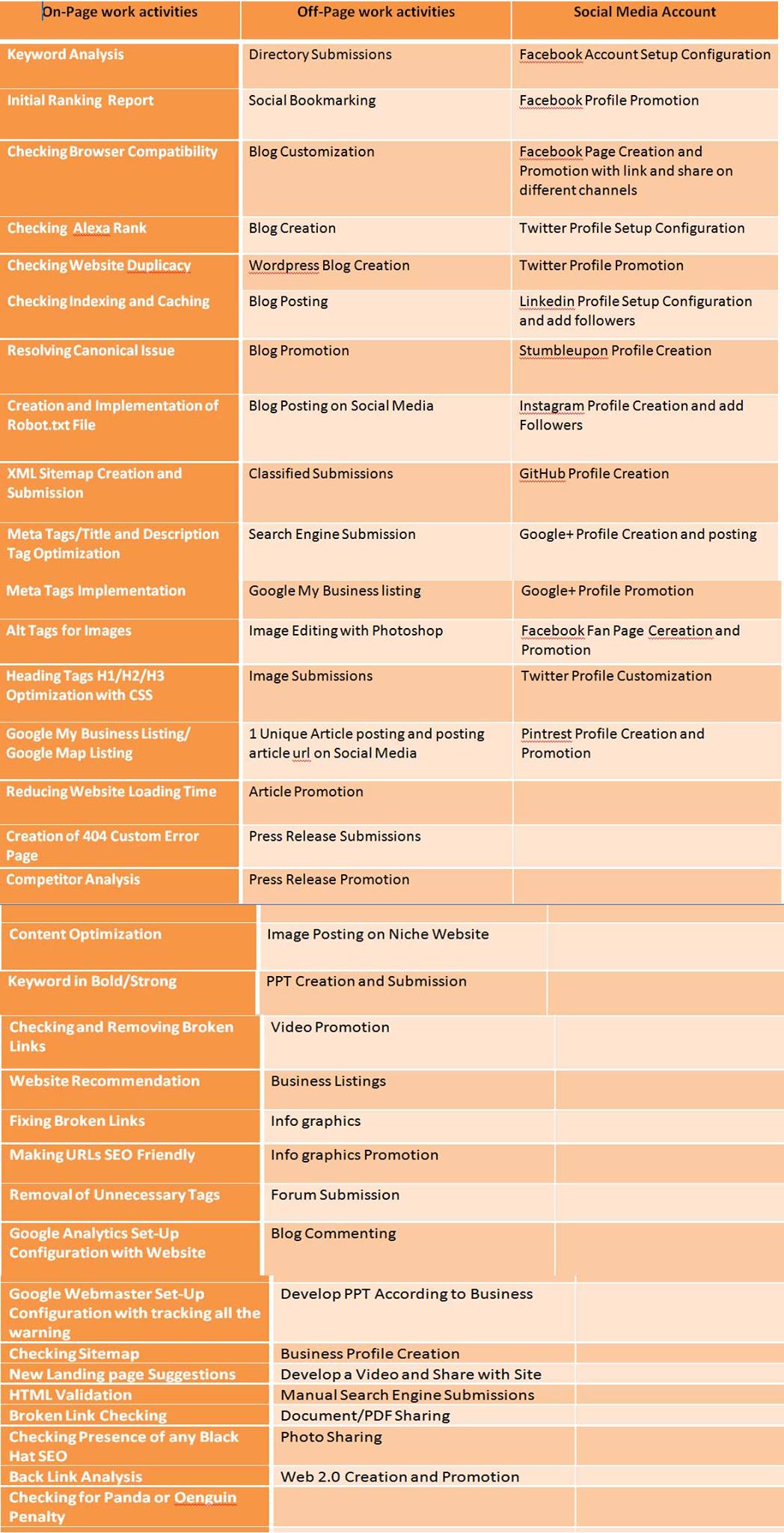 Digital Marketing SNP Infotech | Shamli