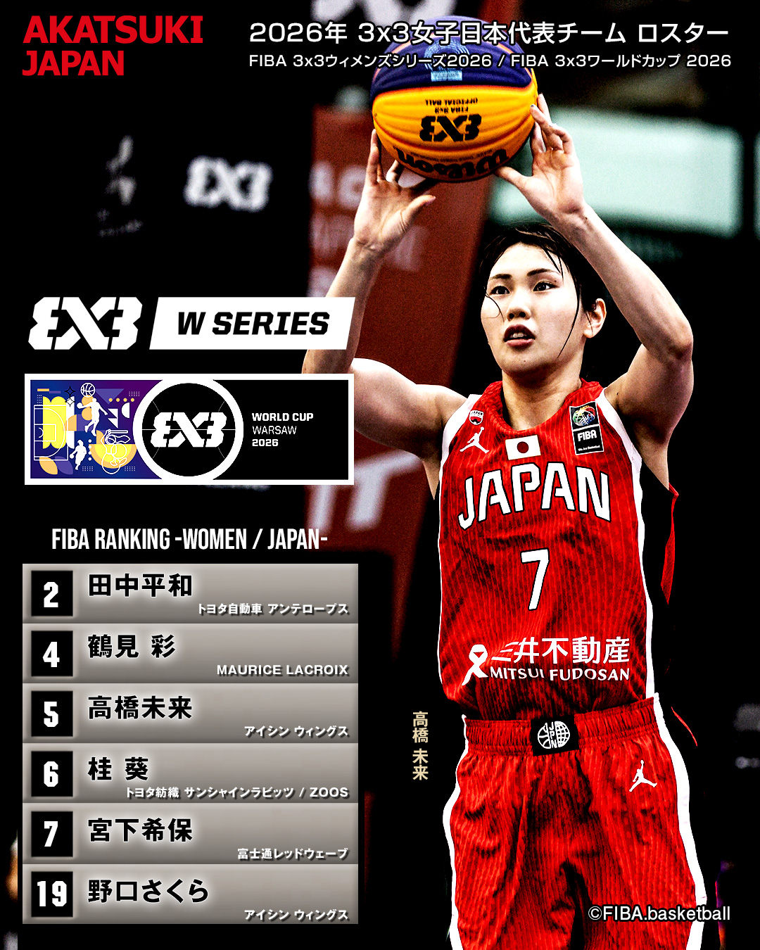 スポーツ選手 wwf series type3 スポーツ選手 wwf series type3