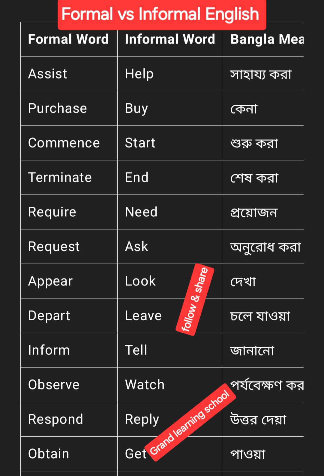 formal dress meaning in bengali vs Informal English With Bangla OB 24/US 20