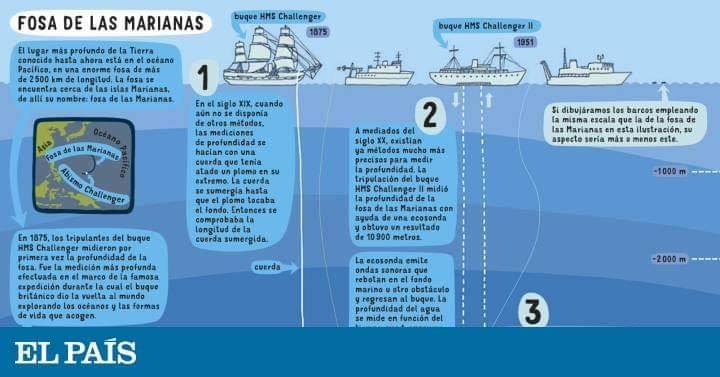 #sabiasque... - Federacion Argentina De Guardavidas - FAG