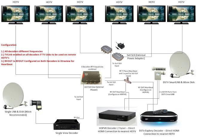 Master-tek - XtraView Installation & Setup Instruction... | Facebook
