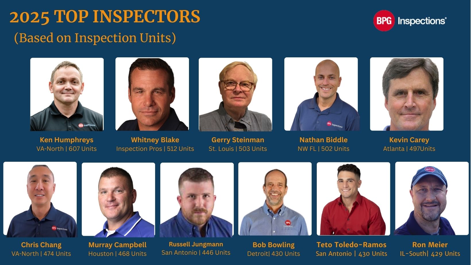 BPG Inspections - 🔥 These Inspectors Didn’t Just Work... | Facebook