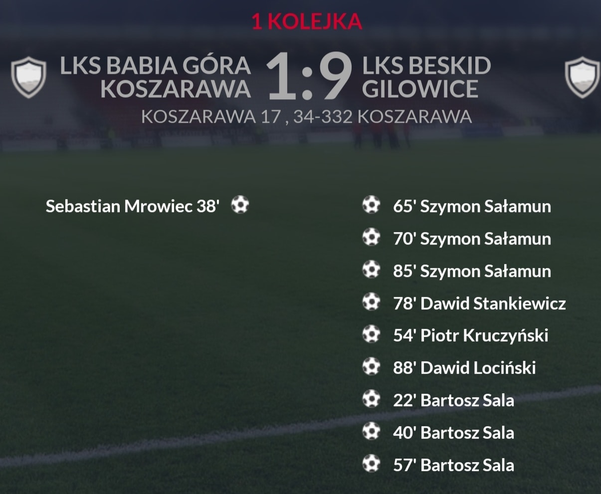 LKS Koszarawa Babia Góra