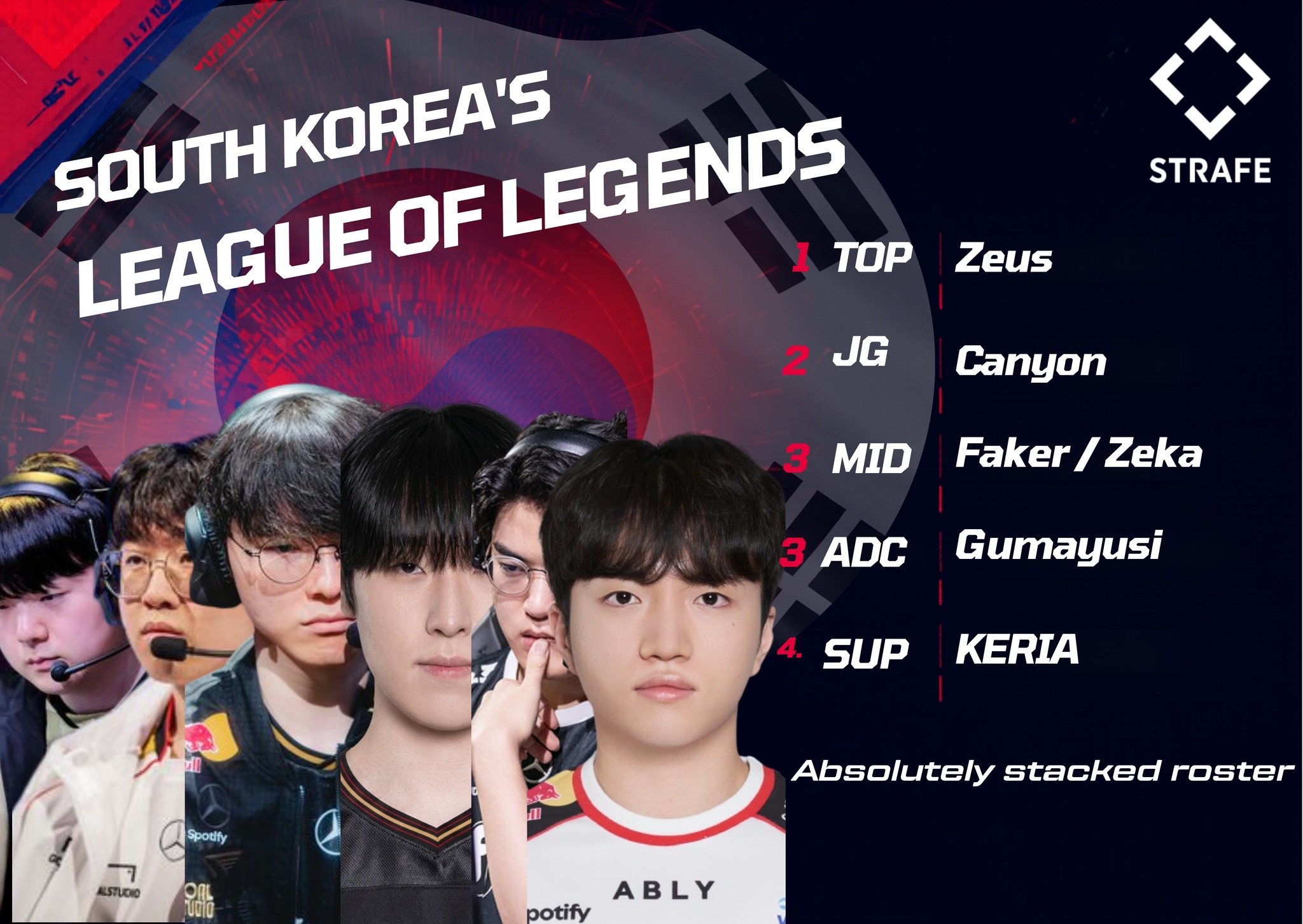 South Korea's League of Legends roster for Asian Games 2026 revealed