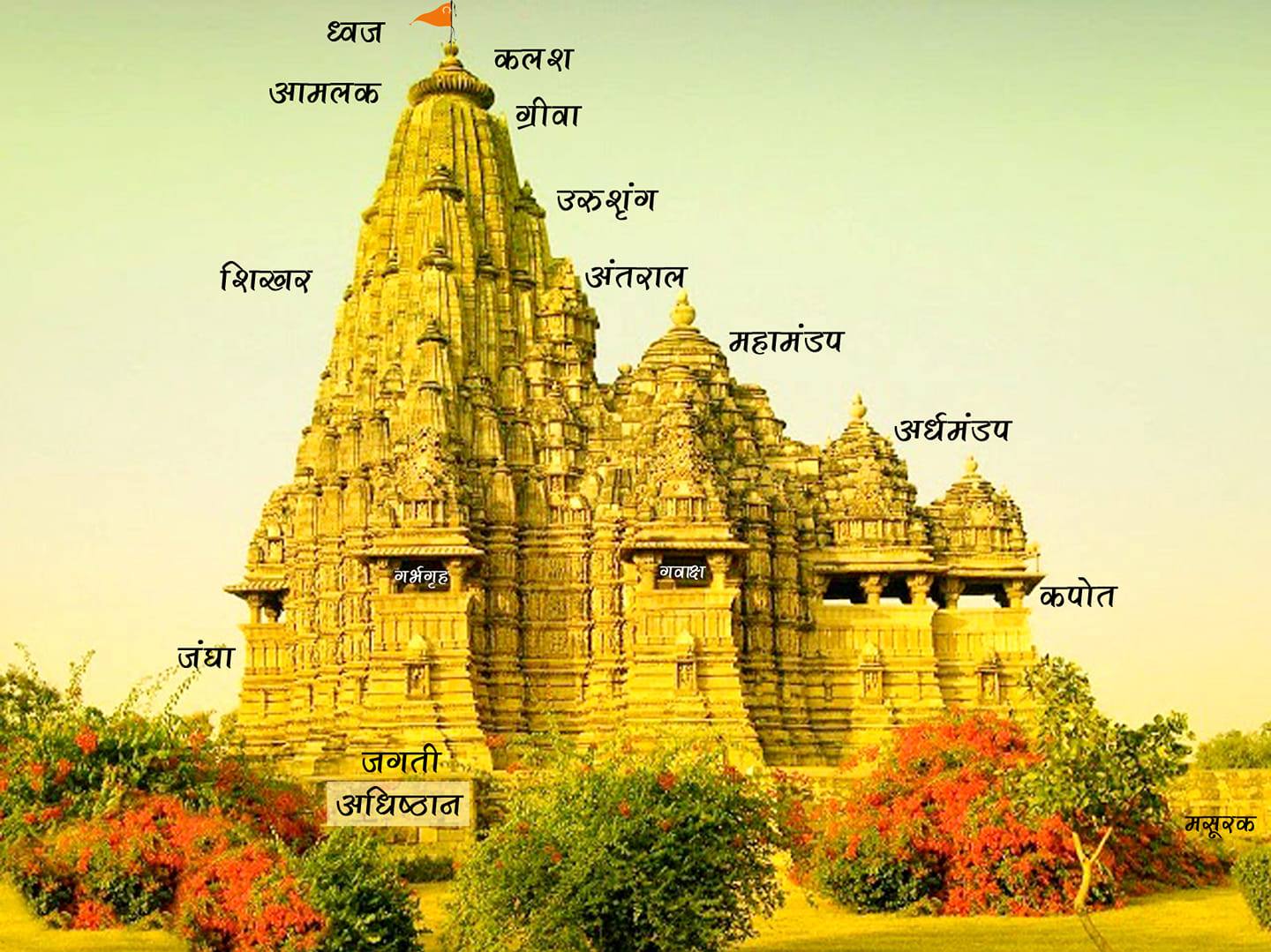 Sample Layout of an Indian temple - Factoids for RAS | Facebook