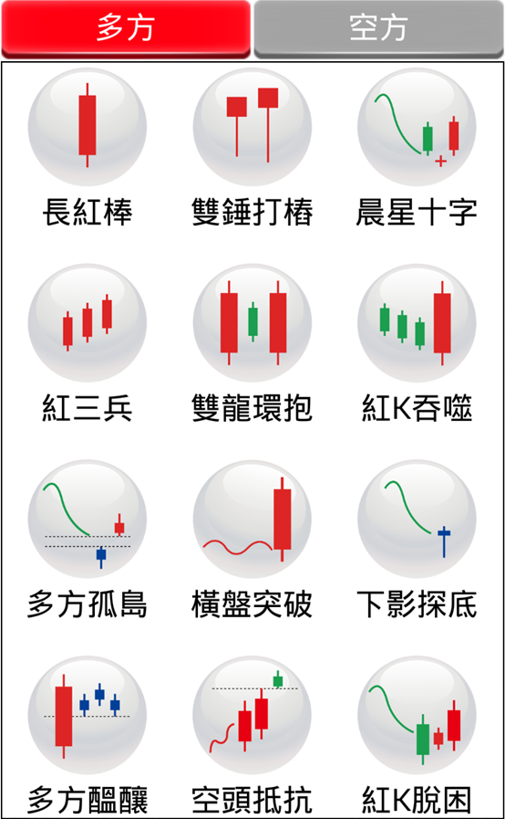 神乎早學會-證期權討論區 - 【免費課程】K線型態戰法 你知道股市的秘密都藏在K線裡嗎？... | Facebook
