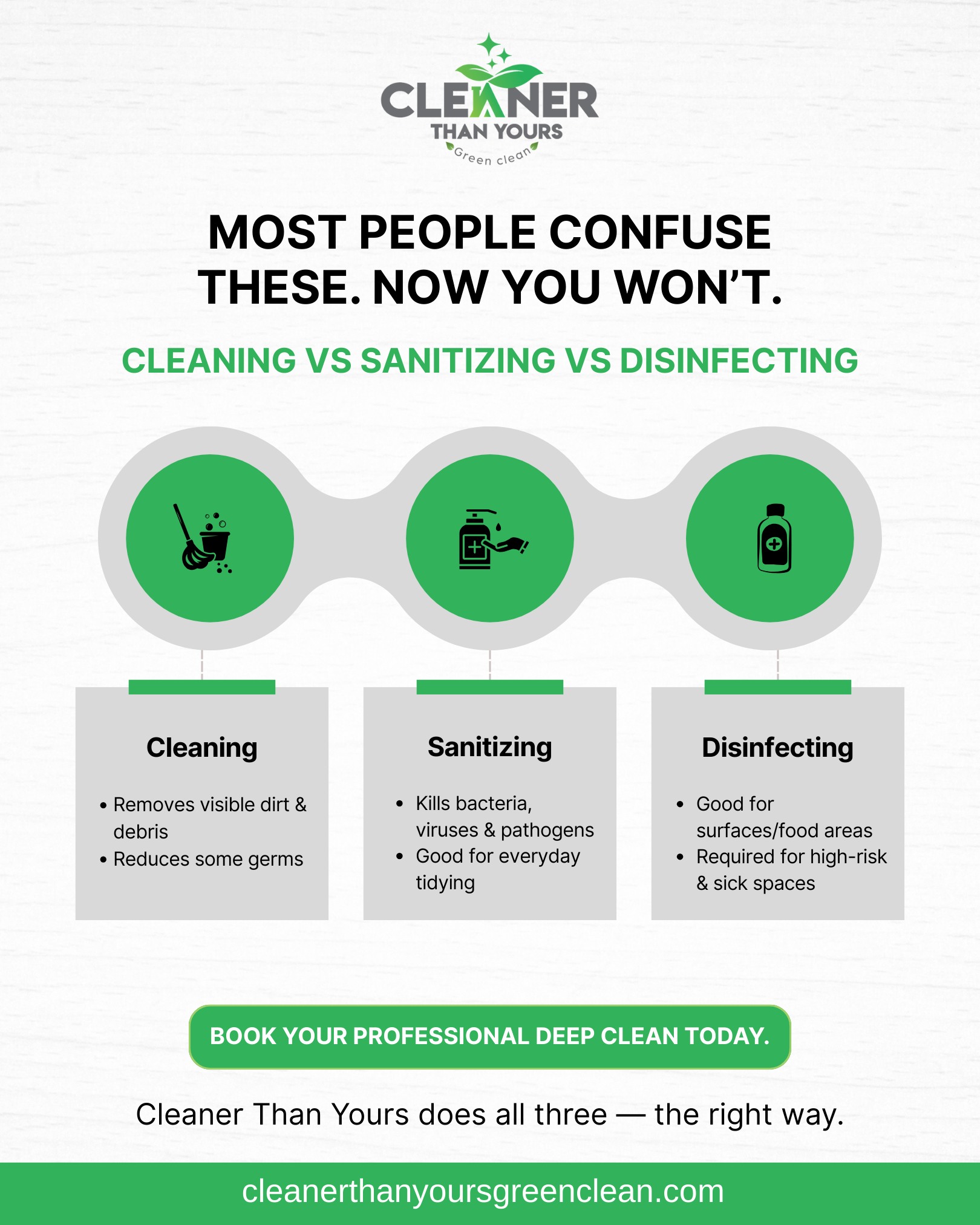 Cleaner Than Yours Green Clean | Chesapeake VA