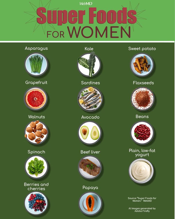 Healthy eating is important for everyone, but certain foods are especially good for issues that affect women -- like brittle bones, pregnancy, and breast cancer, to name a few. These 