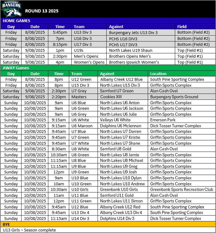 Narangba Rangers RLFC - *** GAME DAY *** Below are the times for this ...