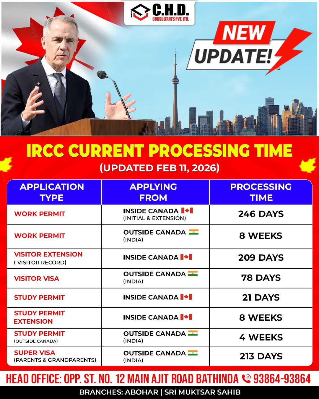 CHD Consultants - 🚨 BIG CANADA VISA UPDATE! 🇨🇦 🚨 IRCC has... | Facebook