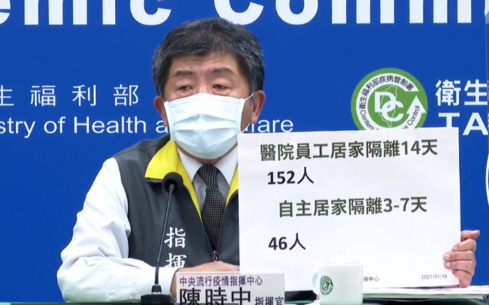 Rti台湾国際放送 - 「衛福部立桃園病院」集団感染拡大、6大緊急対策始動 台湾北部・桃園市の某病院で発生した新型コロナウイルスの集団感染が ...