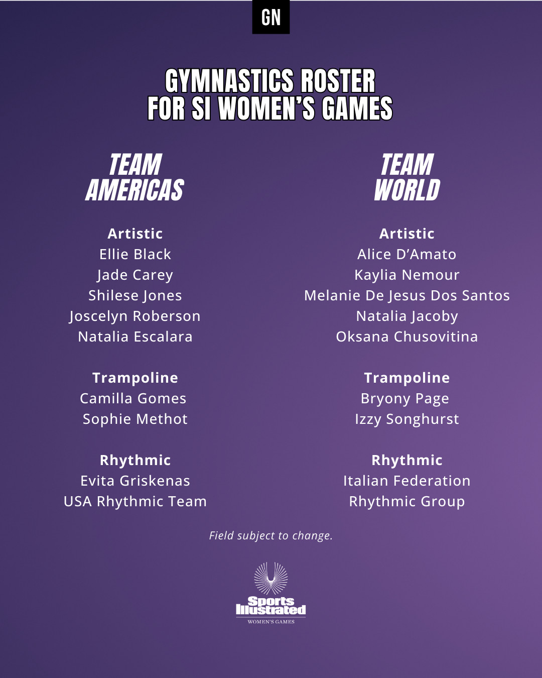 Gymnastics Now - Gymnastics Now added a new photo.