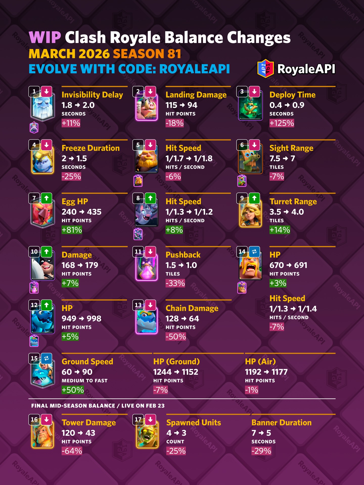 Royale API