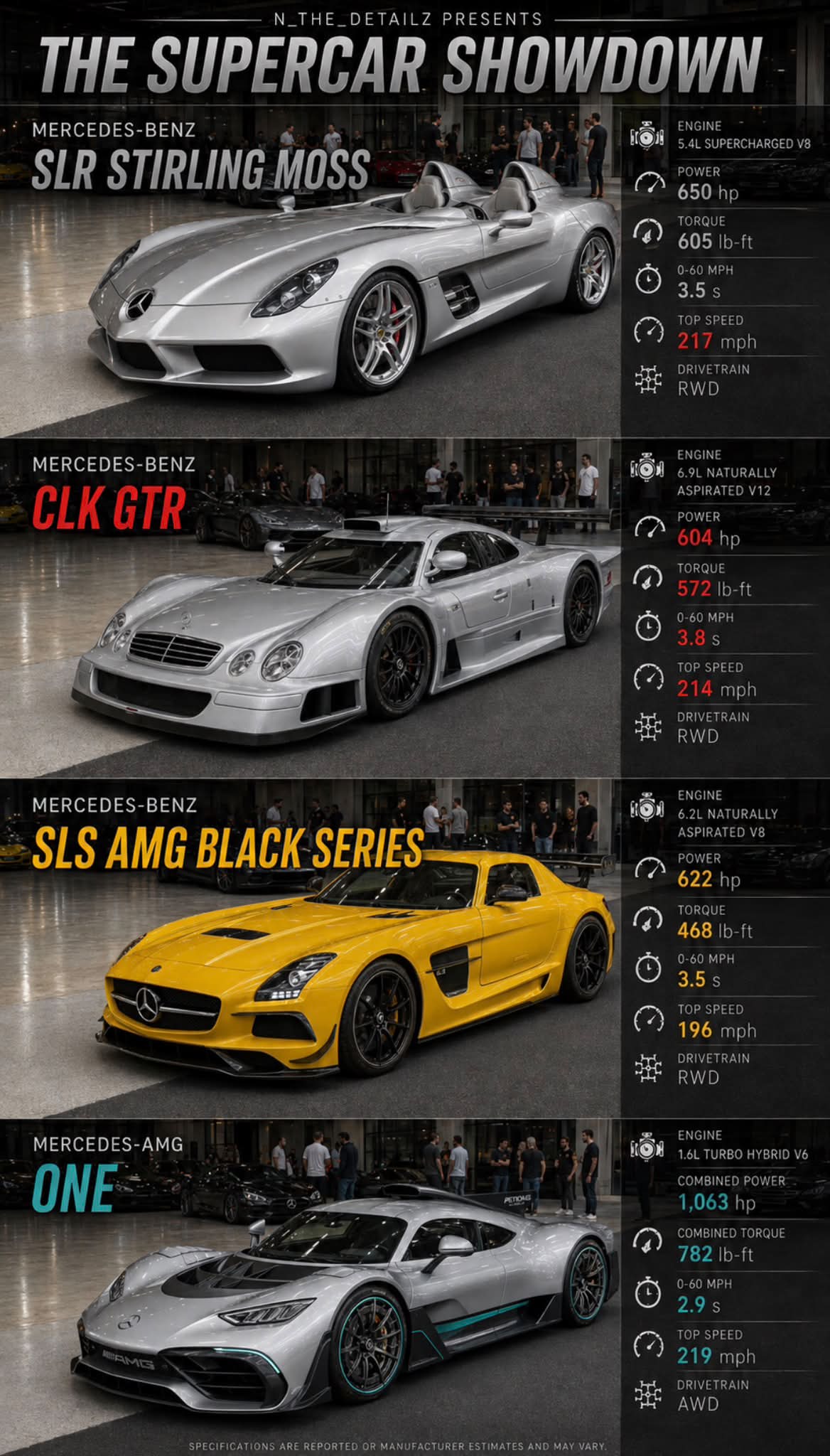 Mercedes-Benz performance cars evolution in silver