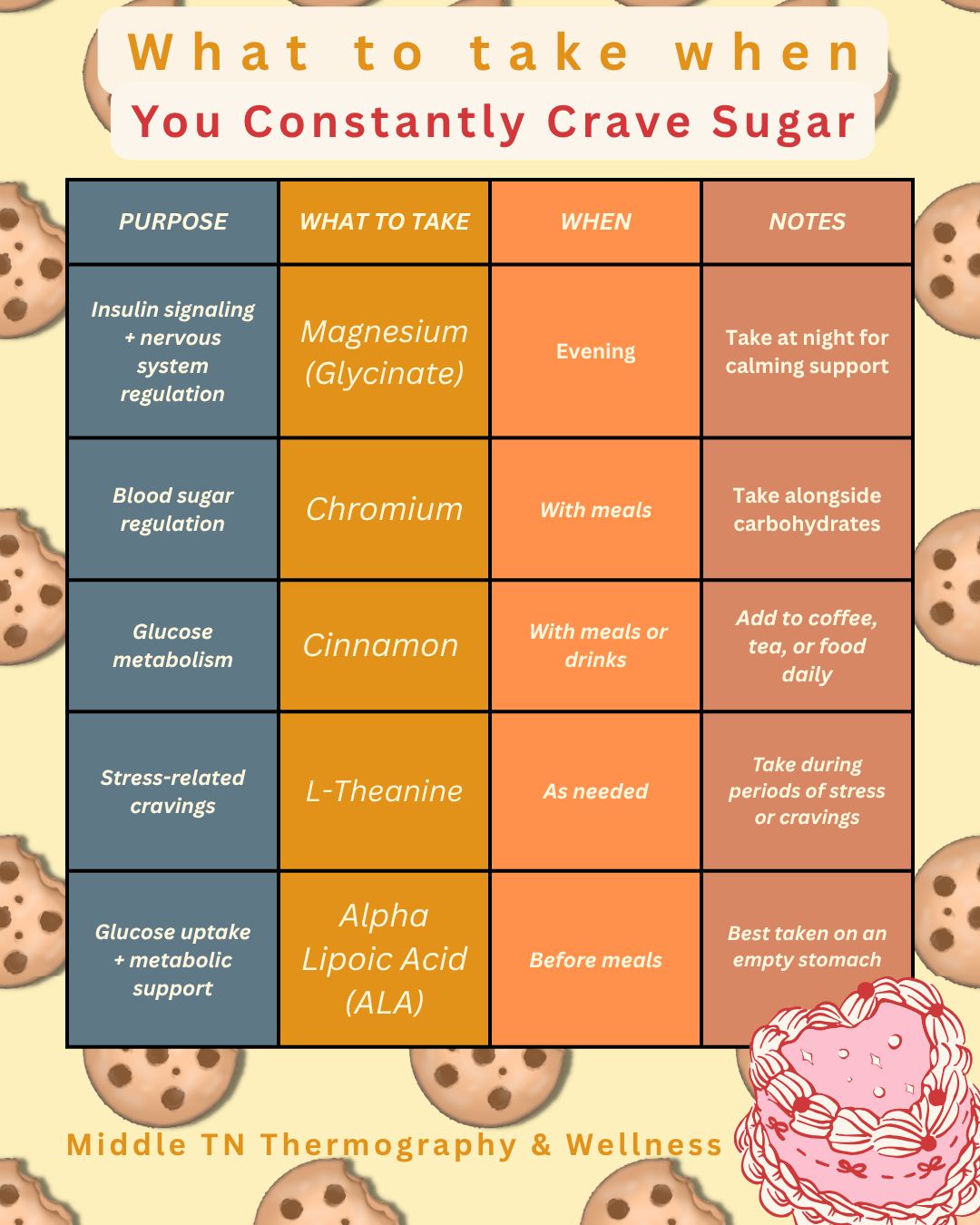 craving sugar on semaglutide what happens if you eat too much and Semaglutide: Need to Know Sugar: How Much Is Too  still craving sugar on semaglutide