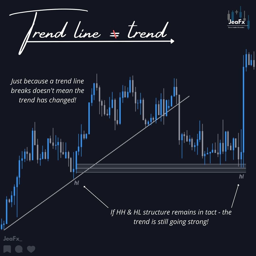 JeaFx Forex Trading - Structure is important, trading with trends and ...