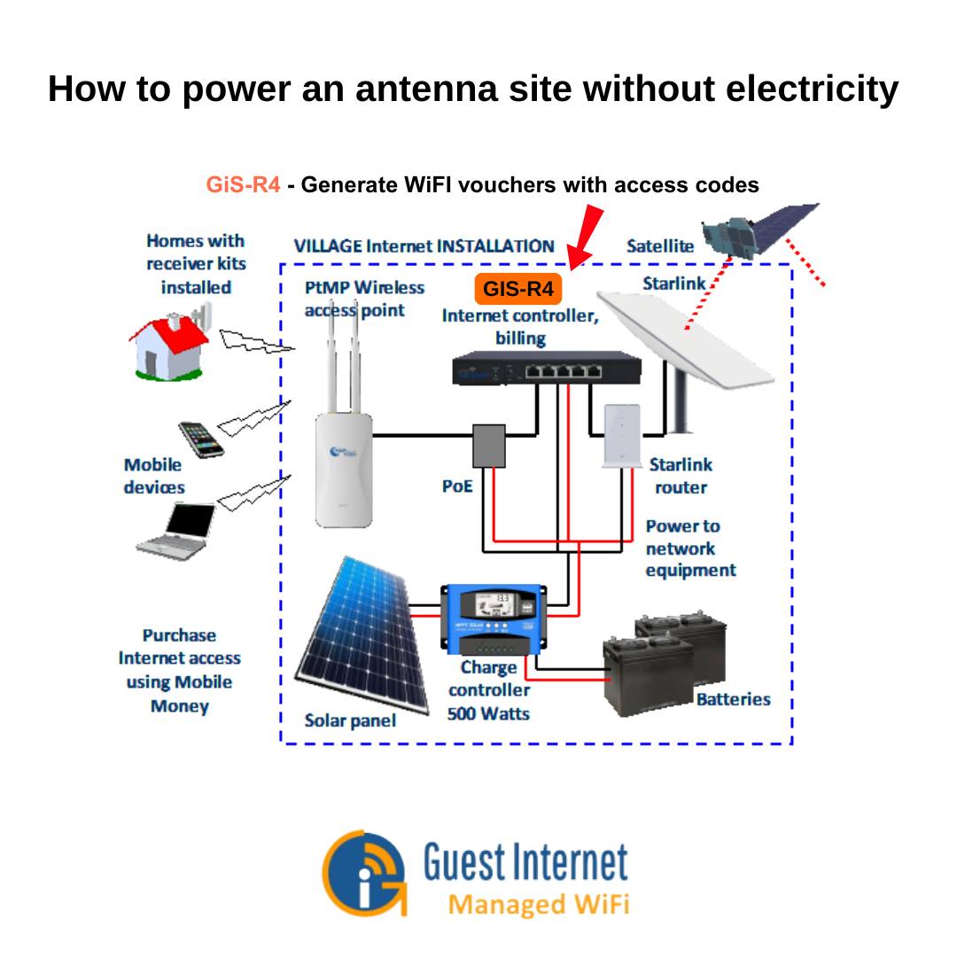 Guest Internet - 🌍 Bringing WiFi to the Village! 📶 ... | Facebook