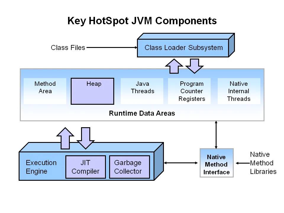 Javarevisited - Top 10 Resources to Learn Agentic AI in... | Facebook