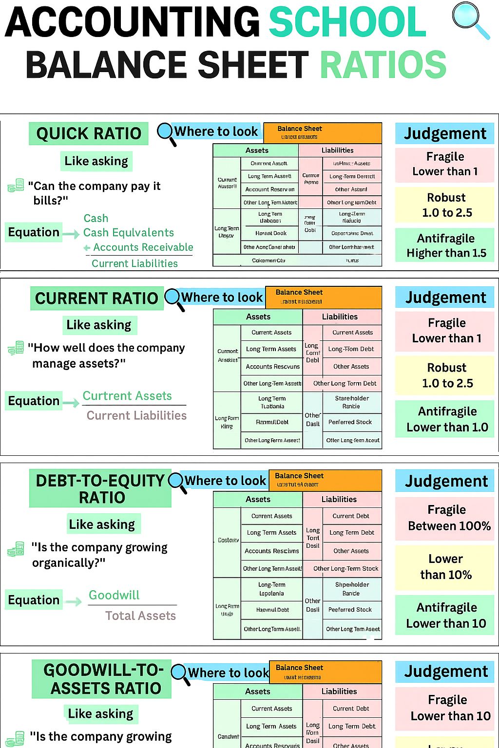 Accounting - 📊 Balance Sheet Ratios – Simplified for You! 🔍 Are you ...